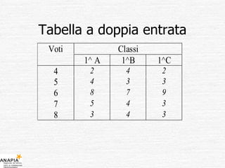 Tabella a doppia entrata 