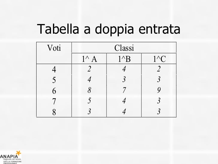 Tabella A Doppia Entrata Esercizi Svolti 8 Statistica