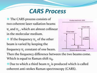 CARS Process
 The CARS process consists of
two coherent laser radiation beams
υ1 and υ2 , which are almost collinear
in t...