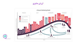 ‫مشتری‬ ‫ارزش‬
 