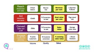 8 step in Digital marketing