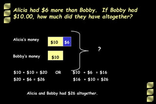 Alicia had $6 more than Bobby. If Bobby had
$10.00, how much did they have altogether?
Alicia’s money
Bobby’s money
$6
$10
?
$10
$10 + $10 = $20 OR $10 + $6 = $16
$20 + $6 = $26 $16 + $10 = $26
Alicia and Bobby had $26 altogether.
 