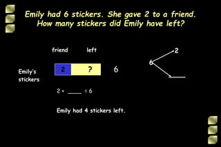 Emily had 6 stickers. She gave 2 to a friend.
How many stickers did Emily have left?
Emily’s
stickers
2
friend left
? 6
2 + ____ = 6
Emily had 4 stickers left.
2
6
____
 