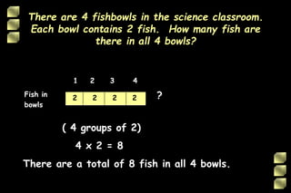 There are 4 fishbowls in the science classroom.
Each bowl contains 2 fish. How many fish are
there in all 4 bowls?
Fish in
bowls
1 2 3 4
2 2 2 2 ?
( 4 groups of 2)
4 x 2 = 8
There are a total of 8 fish in all 4 bowls.
 