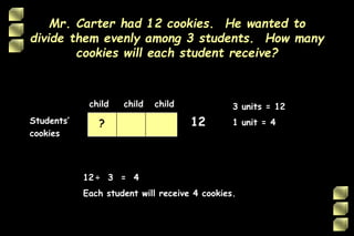 Mr. Carter had 12 cookies. He wanted to
divide them evenly among 3 students. How many
cookies will each student receive?
Students’
cookies
child child child
12?
12÷ 3 = 4
Each student will receive 4 cookies.
3 units = 12
1 unit = 4
 