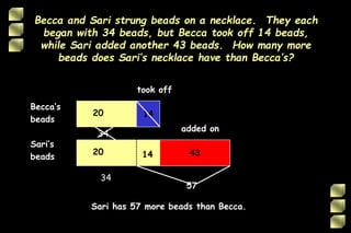 Becca and Sari strung beads on a necklace. They each
began with 34 beads, but Becca took off 14 beads,
while Sari added another 43 beads. How many more
beads does Sari’s necklace have than Becca’s?
Becca’s
beads
Sari’s
beads
14
43
took off
34
34
added on
14
20
20
57
Sari has 57 more beads than Becca.
 