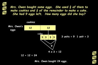 Mrs. Owen bought some eggs. She used ½ of them to
make cookies and ¼ of the remainder to make a cake.
She had 9 eggs left. How many eggs did she buy?
Mrs. Owen’s
eggs
cookies
cake
9
3 units = 9 1 unit = 33 3 3 3
4 x 3 = 12
1212
12 + 12 = 24
Mrs. Owen bought 24 eggs.
 