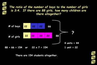 The ratio of the number of boys to the number of girls
is 3:4. If there are 88 girls, how many children are
there altogether?
# of boys
# of girls 88
4 units = 44
1 unit = 22
22 22 22 22
22 22 22 66
?
88 + 66 = 154 or 22 x 7 = 154
There are 154 students altogether.
 