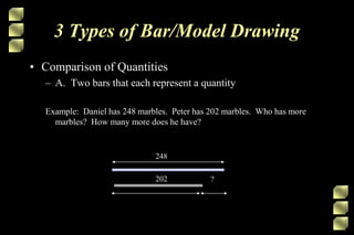 3 Types of Bar/Model Drawing
• Comparison of Quantities
– A. Two bars that each represent a quantity
Example: Daniel has 248 marbles. Peter has 202 marbles. Who has more
marbles? How many more does he have?
248
202 ?
 