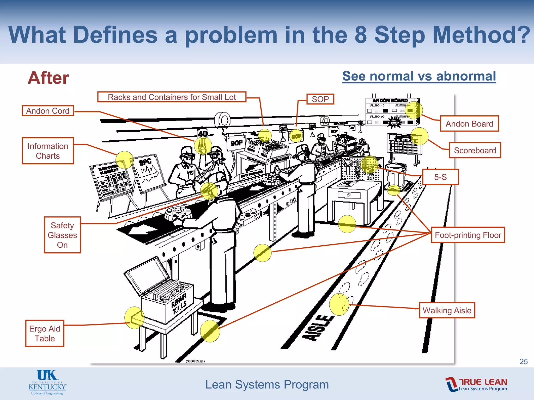 8 step Problem solving Method.pdf | Manufacturing Industry | Industries