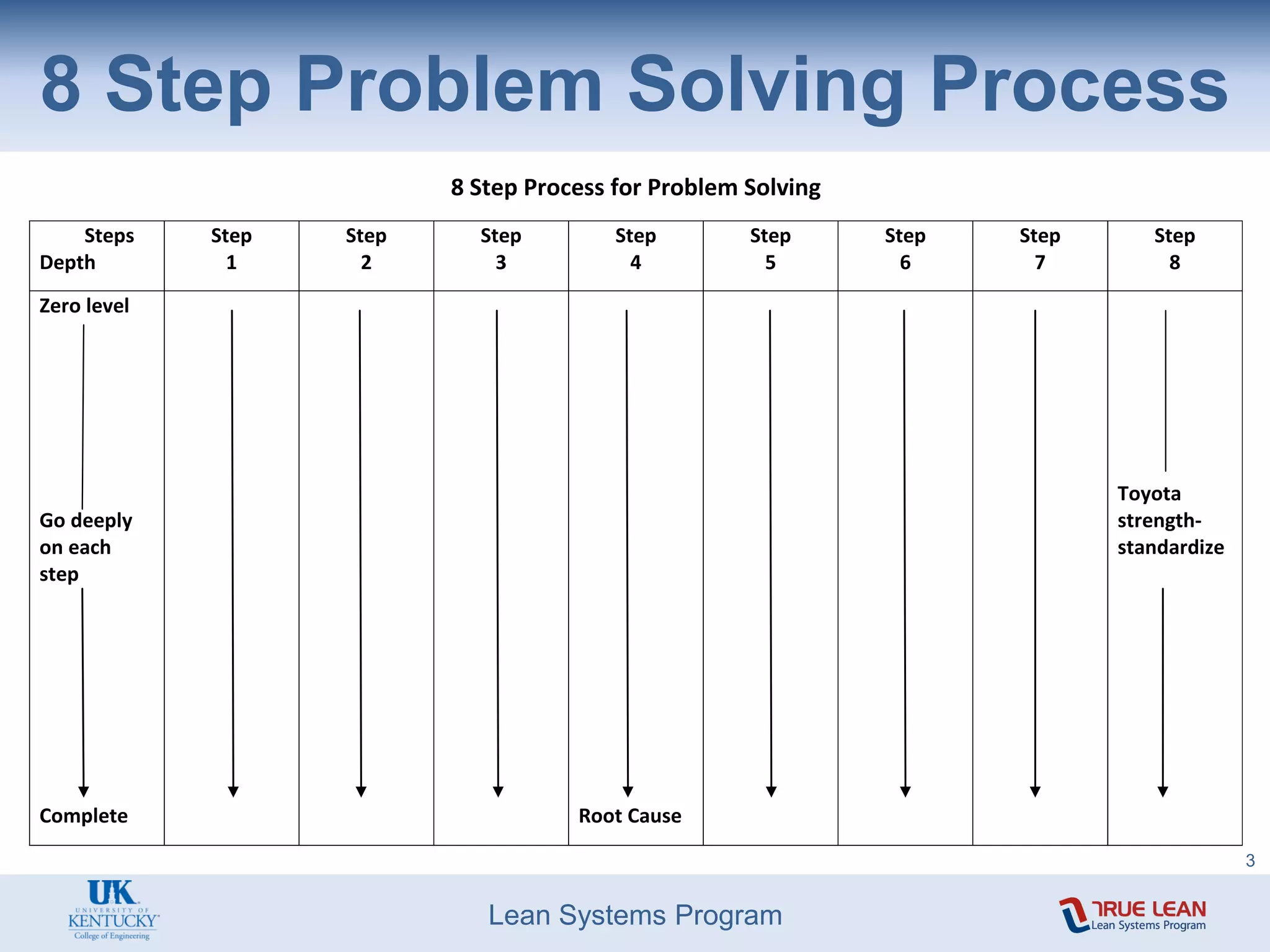 8 step Problem solving Method.pdf | Manufacturing Industry | Industries