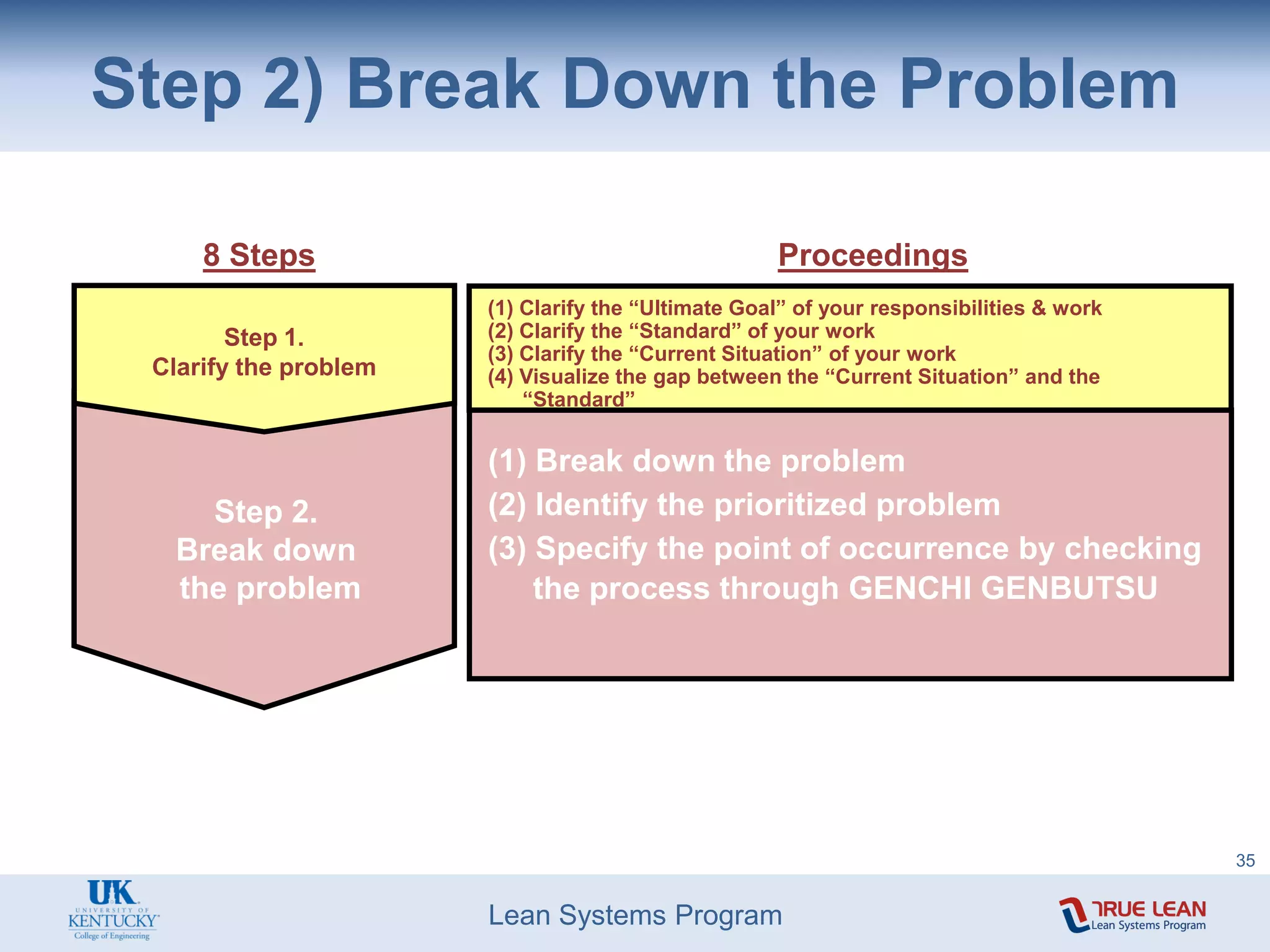 8 step Problem solving Method.pdf | Manufacturing Industry | Industries
