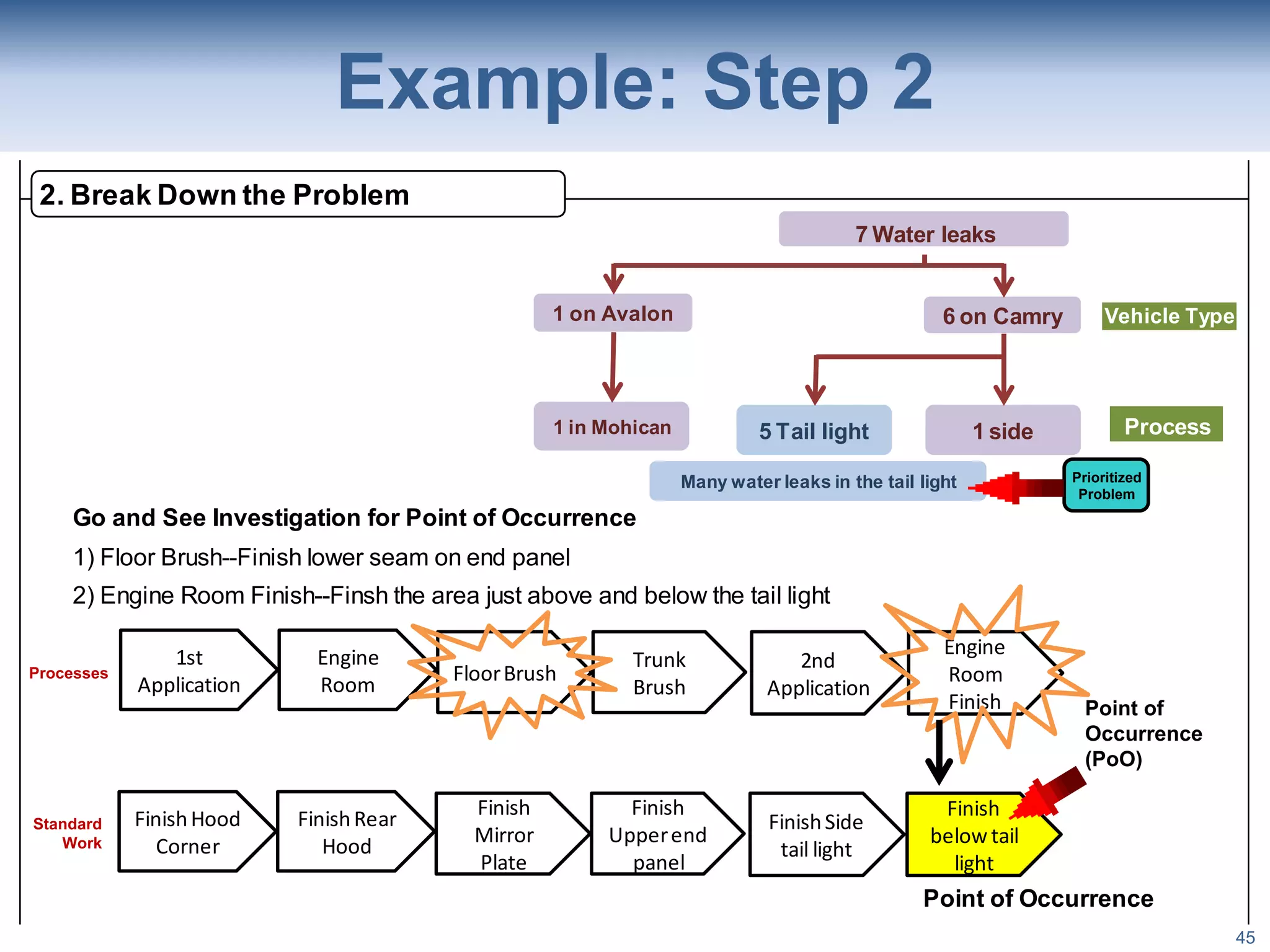 8 step Problem solving Method.pdf | Manufacturing Industry | Industries