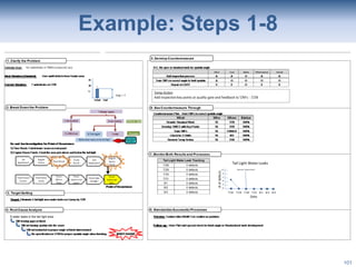 Lean Systems Program
Example: Steps 1-8
101
5
5 water leaks in the tail light area
 