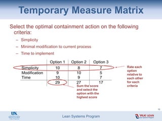 Lean Systems Program
Temporary Measure Matrix
Select the optimal containment action on the following
criteria:
– Simplicity
– Minimal modification to current process
– Time to implement
Option 1 Option 2 Option 3
Simplicity 10 8 7
Modification 9 10 5
Time 10 9 7
29 27 17
Rate each
option
relative to
each other
for each
criteria
Sum the score
and select the
option with the
highest score
16
 