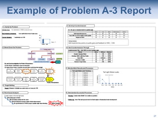 Lean Systems Program
Example of Problem A-3 Report
27
5
5 water leaks in the tail light area
 