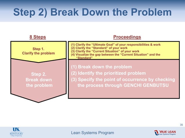 8 step Problem solving Method.pdf | Manufacturing Industry | Industries