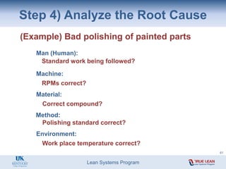 Lean Systems Program
Step 4) Analyze the Root Cause
Standard work being followed?
Man (Human):
RPMs correct?
Machine:
Correct compound?
Material:
Polishing standard correct?
Method:
Work place temperature correct?
Environment:
(Example) Bad polishing of painted parts
61
 
