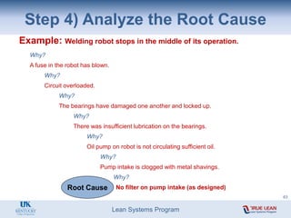 Lean Systems Program
Why?
A fuse in the robot has blown.
Why?
Circuit overloaded.
Why?
The bearings have damaged one another and locked up.
Why?
There was insufficient lubrication on the bearings.
Why?
Oil pump on robot is not circulating sufficient oil.
Why?
Pump intake is clogged with metal shavings.
Why?
No filter on pump intake (as designed)
Root Cause
Step 4) Analyze the Root Cause
Example: Welding robot stops in the middle of its operation.
63
 