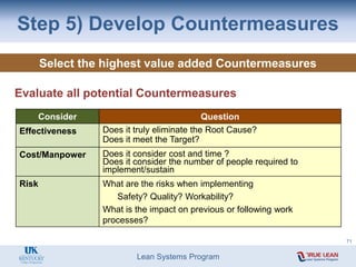 Lean Systems Program
Step 5) Develop Countermeasures
Select the highest value added Countermeasures
Evaluate all potential Countermeasures
71
Consider Question
Effectiveness Does it truly eliminate the Root Cause?
Does it meet the Target?
Cost/Manpower Does it consider cost and time ?
Does it consider the number of people required to
implement/sustain
Risk What are the risks when implementing
Safety? Quality? Workability?
What is the impact on previous or following work
processes?
 