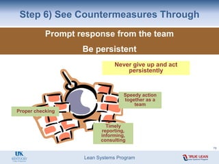 Lean Systems Program
Step 6) See Countermeasures Through
Prompt response from the team
Be persistent
Never give up and act
persistently
Speedy action
together as a
team
Timely
reporting,
informing,
consulting
Proper checking
79
 