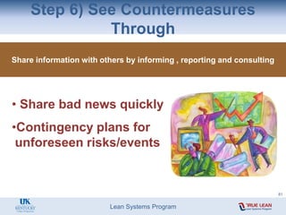 Lean Systems Program
Step 6) See Countermeasures
Through
Share information with others by informing , reporting and consulting
• Share bad news quickly
•Contingency plans for
unforeseen risks/events
81
 