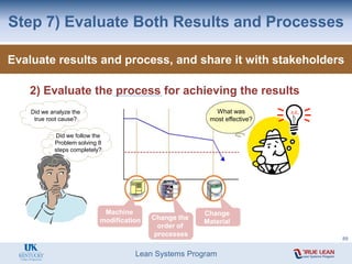 Lean Systems Program
Step 7) Evaluate Both Results and Processes
2) Evaluate the process for achieving the results
What was
most effective?
Evaluate results and process, and share it with stakeholders
Did we follow the
Problem solving 8
steps completely?
Did we analyze the
true root cause?
Machine
modification Change the
order of
processes
Change
Material
89
 