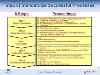 Lean Systems Program
Step 8) Standardize Successful Processes
8 Steps Proceedings
(1) Develop as many potential countermeasures as possible
(2) Narrow down the countermeasures to the most practical and
effective
(3) Build consensus with others
(4) Develop a clear and detailed action-plan
Step 5.
Develop countermeasures
(1) Examine the point of occurrence and think of possible causes without
prejudice
(2) Gather facts through GENCHI GENBUTSU and keep asking “Why?”
(3) Specify the root cause
Step 4.
Analyze the root cause
(1) Make a commitment
(2) Set measurable, concrete and challenging targets
Step 3.
Set a target
(1) Break down the problem
(2) Identify the prioritized problem
(3) Specify the point of occurrence by checking the process
through GENCHI GENBUTSU
Step 1.
Clarify the problem
Step 2.
Break down the problem
(1) Clarify the “Ultimate Goal” of your responsibilities & work
(2) Clarify the “Standard” of your work
(3) Clarify the “Current Situation” of your work
(4) Visualize the gap between the “Current Situation” and the
“Standard”
93
 