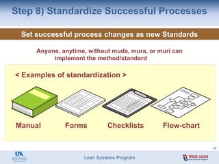 Lean Systems Program
< Examples of standardization >
Forms
Manual Checklists Flow-chart
Anyone, anytime, without muda, mura, or muri can
implement the method/standard
Set successful process changes as new Standards
Step 8) Standardize Successful Processes
96
 
