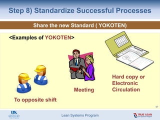 Lean Systems Program
Step 8) Standardize Successful Processes
<Examples of YOKOTEN>
To opposite shift
Meeting
Hard copy or
Electronic
Circulation
Share the new Standard ( YOKOTEN)
97
 