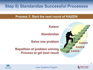 Lean Systems Program
Step 8) Standardize Successful Processes
Process 3. Start the next round of KAIZEN
KAIZEN
KAIZEN
KAIZEN
Kaizen
Standardize
Solve one problem
Repetition of problem solving
Process to get best result
98
 