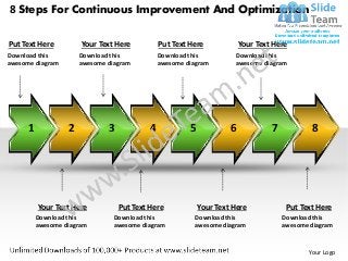8 Steps For Continuous Improvement And Optimization

Put Text Here         Your Text Here           Put Text Here             Your Text Here
Download this         Download this            Download this          Download this
awesome diagram       awesome diagram          awesome diagram        awesome diagram




     1            2           3            4            5            6            7           8




         Your Text Here           Put Text Here             Your Text Here             Put Text Here
         Download this          Download this             Download this               Download this
         awesome diagram        awesome diagram           awesome diagram             awesome diagram


                                                                                             Your Logo
 