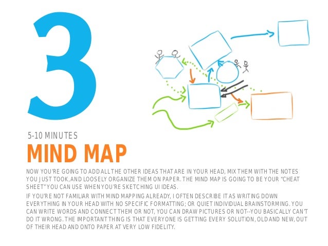 5-10 MINUTES
MIND MAPNOW YOU’RE GOING TO ADD ALL THE OTHER IDEAS THAT ARE IN YOUR HEAD, MIX THEM WITH THE NOTES
YOU JUST T...