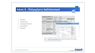 Adım 4 : İhtiyaçların belirlenmesi
8 adımda doğru ERP çözümü
• Modül
• Fonksiyon
• İhtiyaç kriterleri
• Öncelikler
• Yapısal
Şekil 6 : ERP/PPS sistemlerinde ana modül/fonksiyonel yapı örneği
Şekil 7: www.it-matchmaker.com.tr platformu yardımı ile ihtiyaçların
ve önem derecelerinin tanımlanması
 
