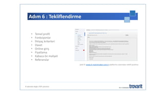 Adım 6 : Tekliflendirme
8 adımda doğru ERP çözümü
• Temel profil
• Fonksiyonlar
• İhtiyaç kriterleri
• Davet
• Online giriş
• Fiyatlama
• Kabaca ön maliyet
• Referanslar
Şekil 9: www.it-matchmaker.com.tr platformu üzerinden teklif yaratma
 