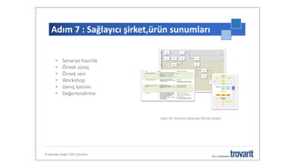 Adım 7 : Sağlayıcı şirket,ürün sunumları
8 adımda doğru ERP çözümü
• Senaryo hazırlık
• Örnek süreç
• Örnek veri
• Workshop
• Geniş katılım
• Değerlendirme
Şekil 10: Senaryo çalışması (Örnek proje)
 