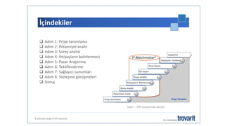 İçindekiler
8 adımda doğru ERP çözümü
 Adım 1: Proje tanımlama
 Adım 2: Potansiyel analiz
 Adım 3: Süreç analizi
 Adım 4: İhtiyaçların belirlenmesi
 Adım 5: Pazar Araştırma
 Adım 6: Tekliflendirme
 Adım 7: Sağlayıcı sunumları
 Adım 8: Sözleşme görüşmeleri
 Sonuç
Şekil 1 : ERP projelerinde adımlar
 