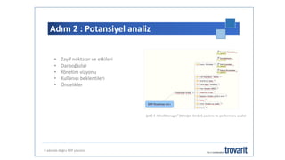 Adım 2 : Potansiyel analiz
8 adımda doğru ERP çözümü
• Zayıf noktalar ve etkileri
• Darboğazlar
• Yönetim vizyonu
• Kullanıcı beklentileri
• Öncelikler
Şekil 3 :MindManager® (Mindjet GmbH) yazılımı ile performans analizi
 