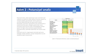 Adım 2 : Potansiyel analiz
8 adımda doğru ERP çözümü
Potansiyel analiz, şirket organizasyon yapısı içerisinde zayıf
noktaların ve etkilerinin tespit edilmesi amacıyla, yapının ve
süreçlerin gözden geçirilmesidir. Yazılım çözümü bu
sorunların giderilmesinde tek başına yeterli olamaz.
Deneyimler, yazılımların operasyonel süreç yönetiminde ve
iyileştirilmesinde katkısı olduğunu göstermiştir ancak
öncesinde mevcut durum analizi ve gerektiğinde yeniden
tasarım ile doğru süreç tanımlaması gerekmektedir.
Potansiyel analiz, yazılımdan beklentileri tam olarak ortaya
koyar.
Potansiyel analiz ile, organizasyon içerisinde zayıf ya da
darboğaz noktalar belirlenir, süreçler detaylandırılır ve etki
seviyelerine göre öncelik verilir.
Şekil 4: Potansiyel belirleme, analiz ve dokümantasyon
 