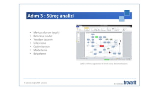Adım 3 : Süreç analizi
8 adımda doğru ERP çözümü
• Mevcut durum tespiti
• Referans model
• Yeniden tasarım
• İyileştirme
• Optimizasyon
• Modelleme
• Belgeleme
Şekil 5: ViFlow uygulaması ile örnek süreç dokümantasyonu
 