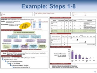Lean Systems Program
Example: Steps 1-8
102
 