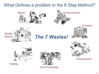 Overproduction
Inventory
Transportation
Over Processing
Waiting
Quality
Defects
Motion
The 7 Wastes!
What Defines a problem in the 8 Step Method?
23
 