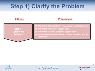 Lean Systems Program
Step 1) Clarify the Problem
8 Steps Proceedings
Step 1.
Clarify the
Problem
(1) Clarify the “Ultimate Goal” of your responsibilities & work
(2) Clarify the “Standard” of your work
(3) Clarify the “Current Situation” of your work
(4) Visualize the gap between the “Current Situation” and the
“Standard”
29
 