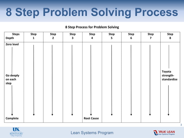 8 Steps Problem Solving Method -2.pdf