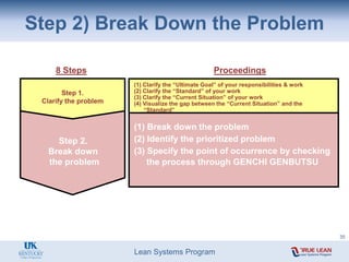 Lean Systems Program
Step 2) Break Down the Problem
Step 1.
Clarify the problem
(1) Clarify the “Ultimate Goal” of your responsibilities & work
(2) Clarify the “Standard” of your work
(3) Clarify the “Current Situation” of your work
(4) Visualize the gap between the “Current Situation” and the
“Standard”
8 Steps Proceedings
Step 2.
Break down
the problem
(1) Break down the problem
(2) Identify the prioritized problem
(3) Specify the point of occurrence by checking
the process through GENCHI GENBUTSU
35
 