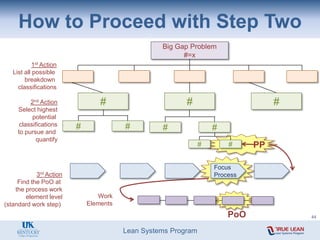 Lean Systems Program
How to Proceed with Step Two
44
Big Gap Problem
#=x
# # #
# #
# # PP
Focus
Process
PoO
# #
1st Action
List all possible
breakdown
classifications
2nd Action
Select highest
potential
classifications
to pursue and
quantify
3rd Action
Find the PoO at
the process work
element level
(standard work step)
Work
Elements
 