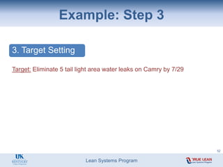 Lean Systems Program
Example: Step 3
3. Target Setting
Target: Eliminate 5 tail light area water leaks on Camry by 7/29
52
 