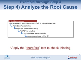 Lean Systems Program
Example through Step 4
Step 4) Analyze the Root Cause
*Apply the “therefore” test to check thinking
4. Root Cause Analysis
FMLA paperwork is not received from TMR by the payroll deadline
Form doesn't pass review
Form was submitted incorrectly
Part "D" not complete
T/M thought HR was to complete
Instructions not clear in Part "D"
66
 