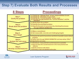 Lean Systems Program
Step 7) Evaluate Both Results and Processes
8 Steps Proceedings
(1) Develop as many potential countermeasures as possible
(2) Narrow down the countermeasures to the most practical and
effective
(3) Build consensus with others
(4) Develop a clear and detailed action-plan
Step 5.
Develop countermeasures
(1) Examine the point of occurrence and think of possible causes without
prejudice
(2) Gather facts through GENCHI GENBUTSU and keep asking “Why?”
(3) Specify the root cause
Step 4.
Analyze the root cause
(1) Make a commitment
(2) Set measurable, concrete and challenging targets
Step 3.
Set a target
(1) Break down the problem
(2) Identify the prioritized problem
(3) Specify the point of occurrence by checking the process
through GENCHI GENBUTSU
Step 1.
Clarify the problem
Step 2.
Break down the problem
(1) Clarify the “Ultimate Goal” of your responsibilities & work
(2) Clarify the “Standard” of your work
(3) Clarify the “Current Situation” of your work
(4) Visualize the gap between the “Current Situation” and the
“Standard”
85
 