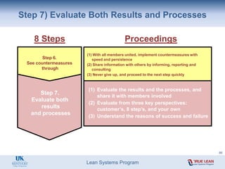 Lean Systems Program
(1) With all members united, implement countermeasures with
speed and persistence
(2) Share information with others by informing, reporting and
consulting
(3) Never give up, and proceed to the next step quickly
Step 6.
See countermeasures
through
Step 7) Evaluate Both Results and Processes
8 Steps Proceedings
Step 7.
Evaluate both
results
and processes
(1) Evaluate the results and the processes, and
share it with members involved
(2) Evaluate from three key perspectives:
customer’s, 8 step’s, and your own
(3) Understand the reasons of success and failure
86
 